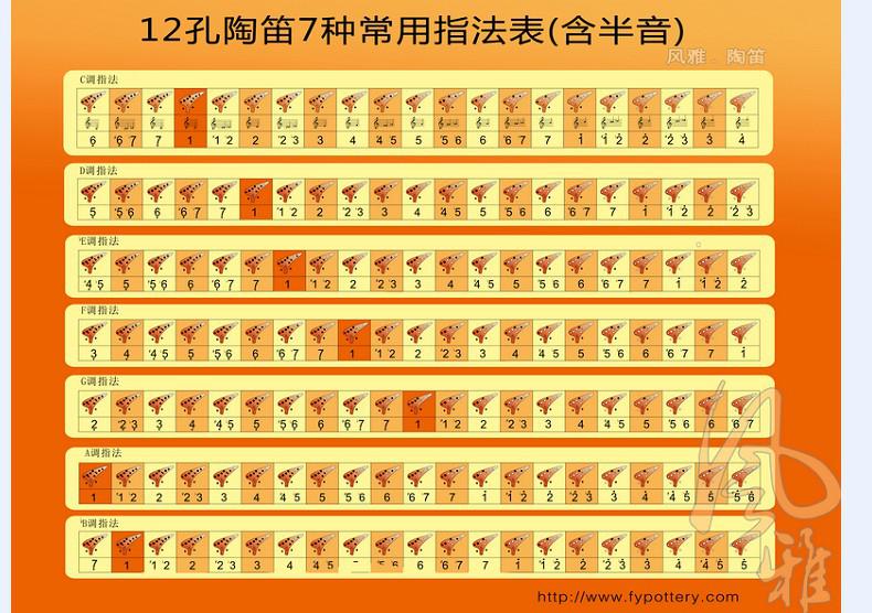 12孔七種基本指法.jpg